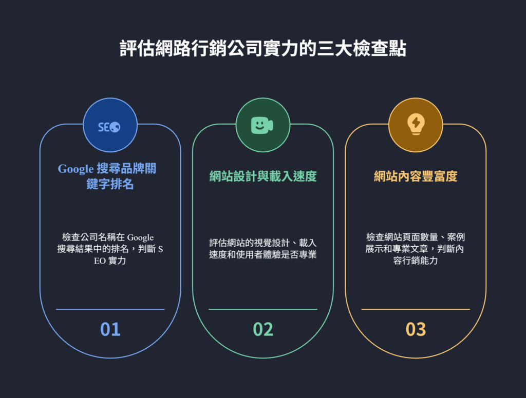 評估網路行銷公司實力的三大檢查點